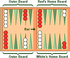 A board with the checkers in their initial position
